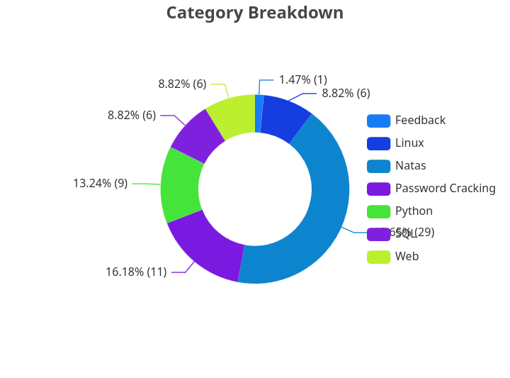 category_breakdown(1).png