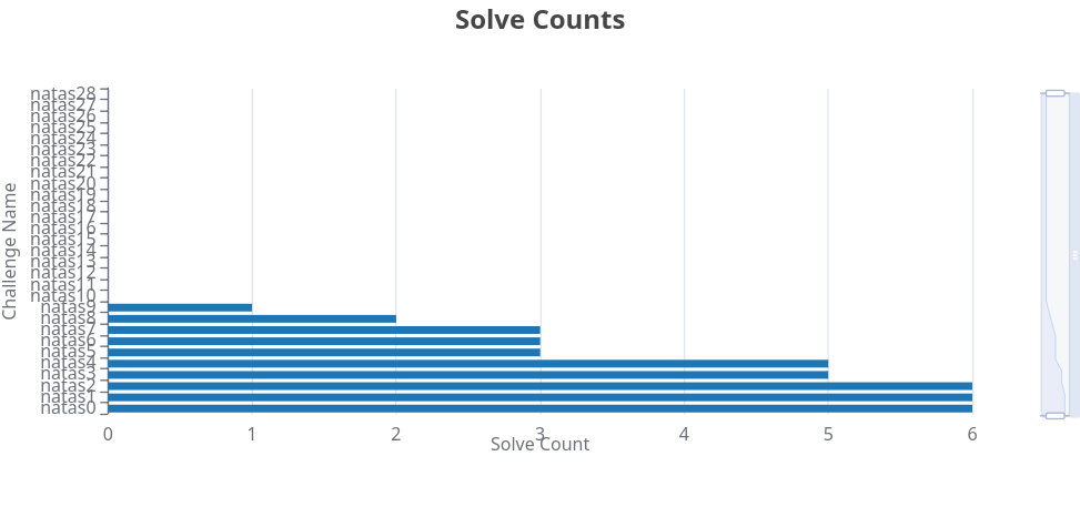 solve_counts(1).png